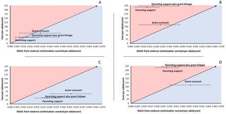 Fig 2.