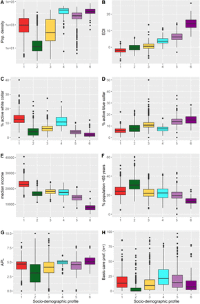 Figure 2: