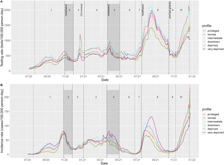 Figure 4: