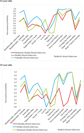 Figure 2.