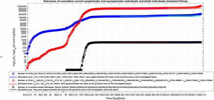 Figure 2: