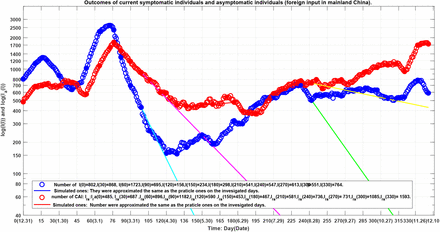 Figure 3: