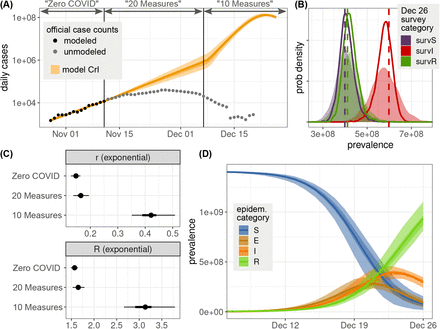 Figure 1: