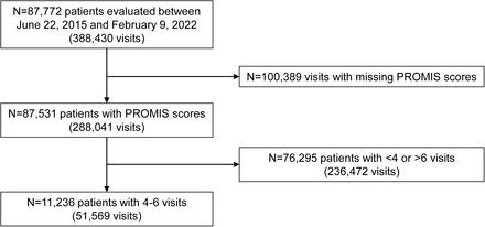 Figure 1: