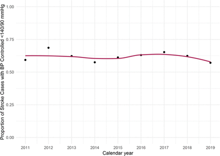 Figure 3: