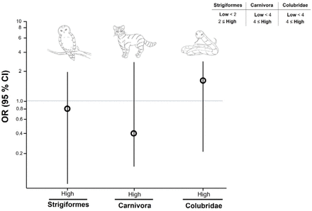 Fig 4.