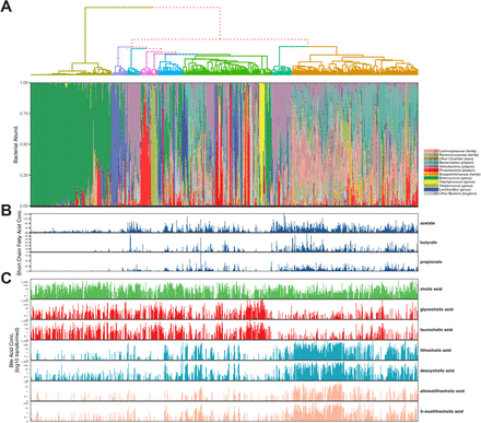 Figure 1: