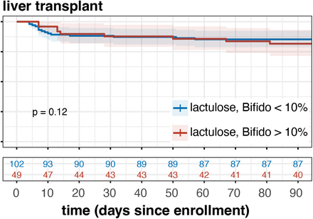 Figure S10: