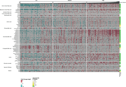 Figure S1: