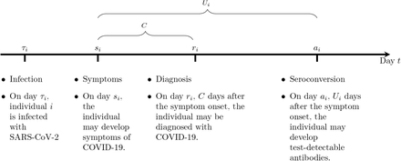 Fig 3.