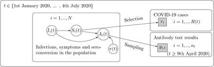 Fig 4.