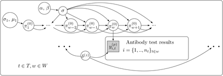 Fig 5.