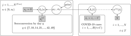 Fig 6.