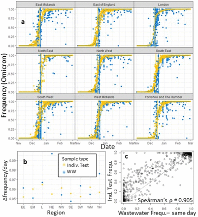 Figure 2: