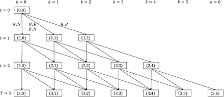 Figure 2: