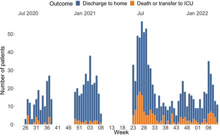 Figure 1: