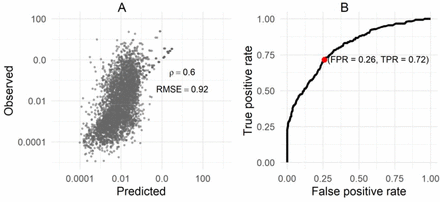 Figure 3: