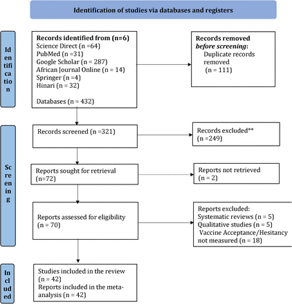 Figure 1: