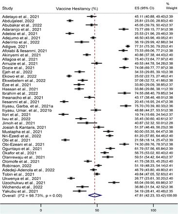 Figure 3: