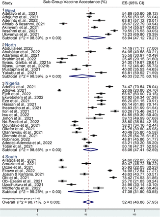 Figure 4: