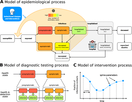 Figure 1: