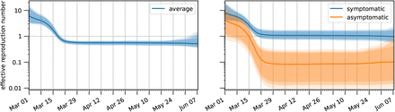 Figure 5: