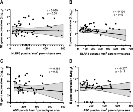 Supplementary Fig. 4.