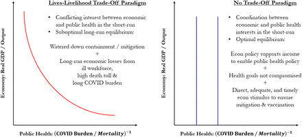 Figure 12: