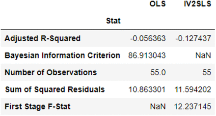 Figure 7: