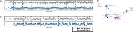 Figure 10.