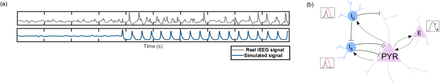 Figure 11.