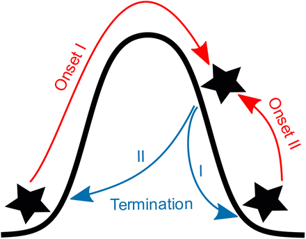 Figure 12.