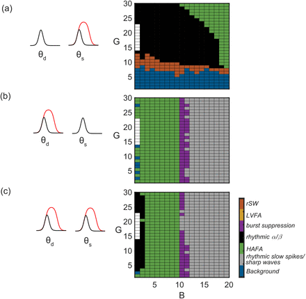 Figure 7.