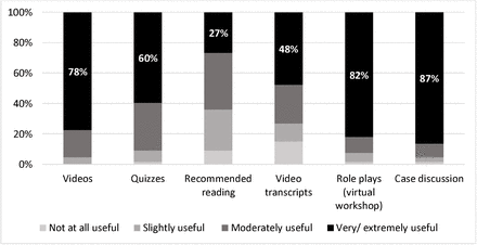 Figure 5: