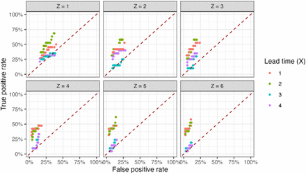 Figure 3: