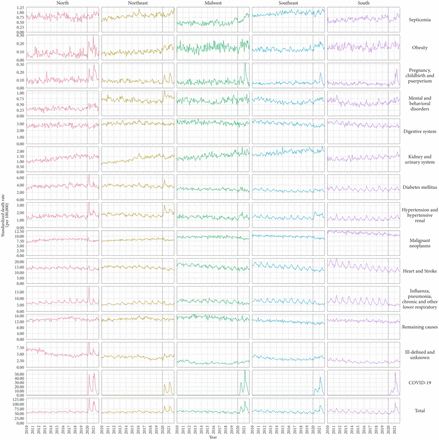 Figure S4.