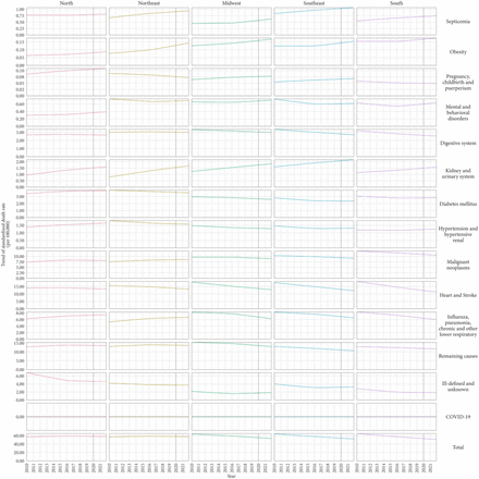 Figure S5.