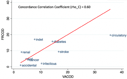 Fig 1.