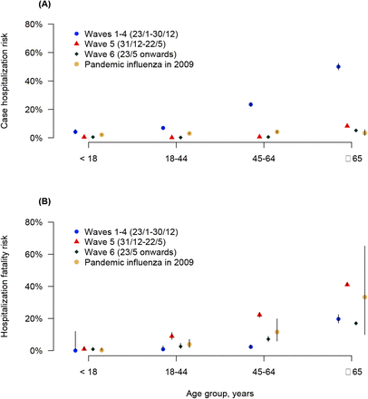 Figure 2: