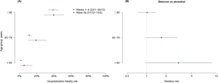 Figure 3: