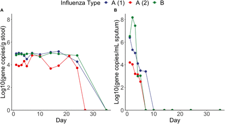 Figure 4: