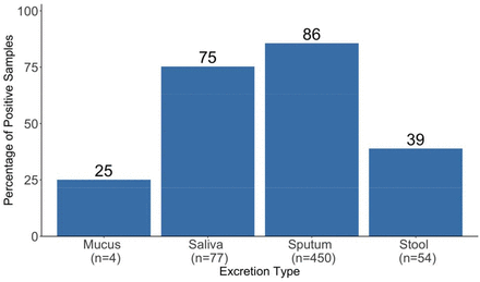 Figure 9.