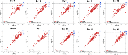 Figure S1: