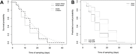 Figure S3: