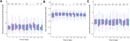 Figure S4: