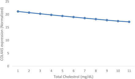 Figure 10.