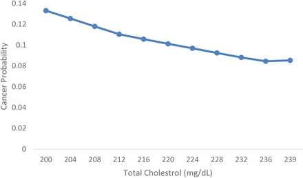 Figure 9.