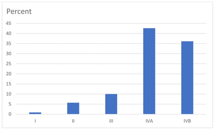 Fig 1: