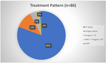 Fig 2: