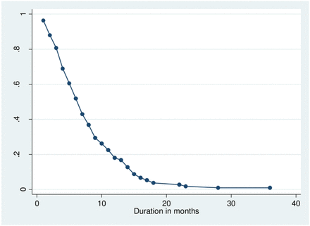 Fig 3: